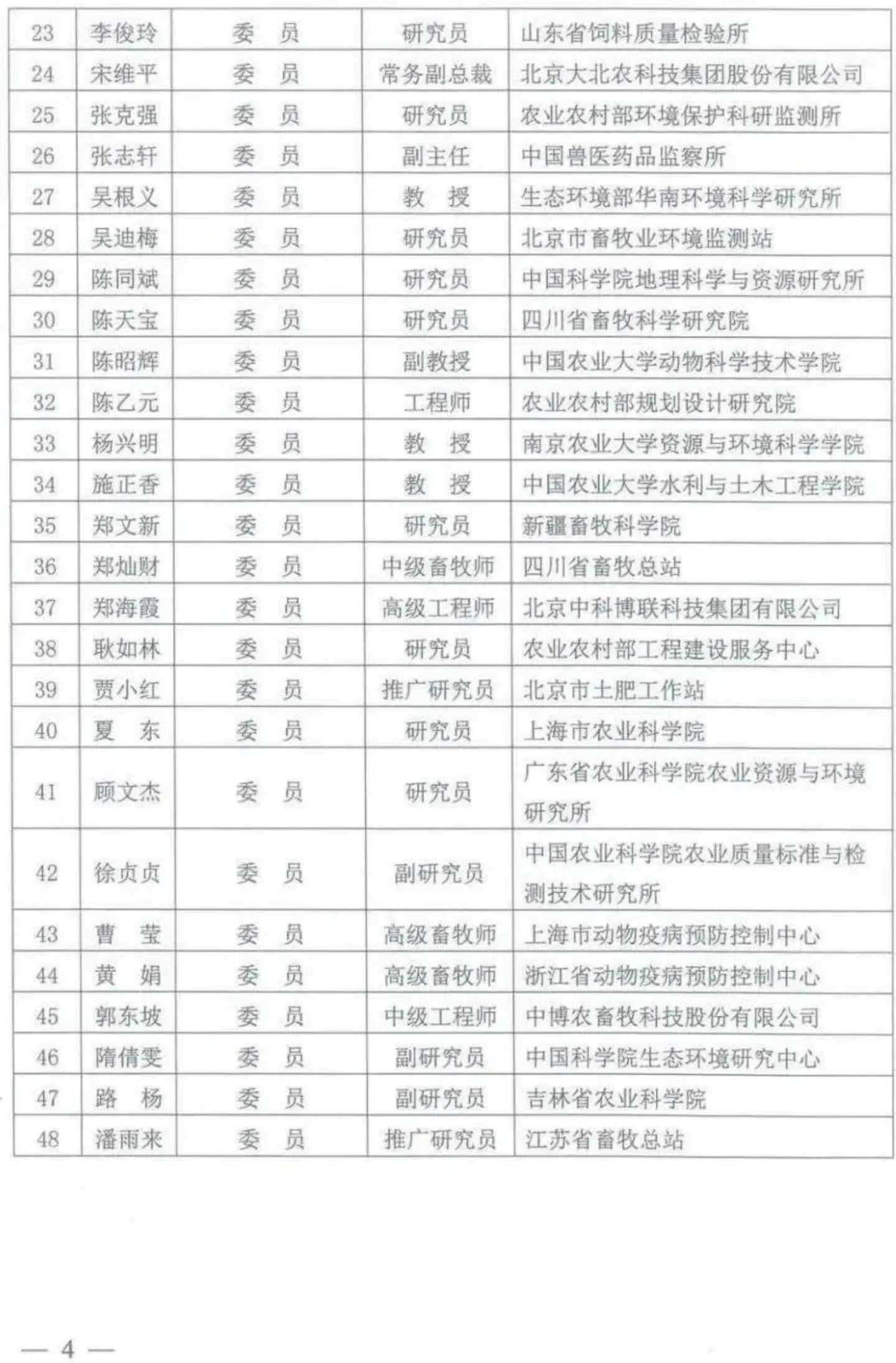 中農創達總經理馬瑞強博士任全國畜牧業標準化技術委員會委員