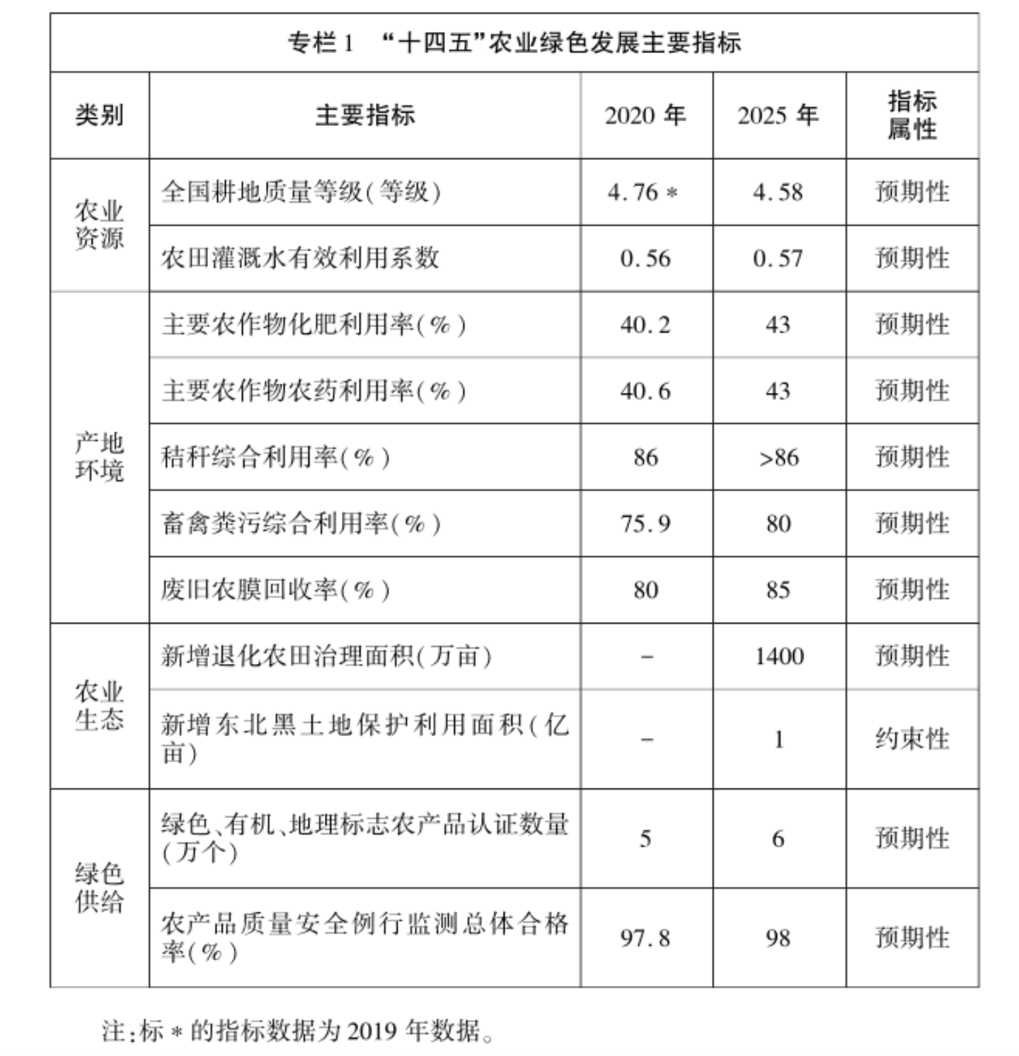 中農創達總經理馬瑞強博士任全國畜牧業標準化技術委員會委員